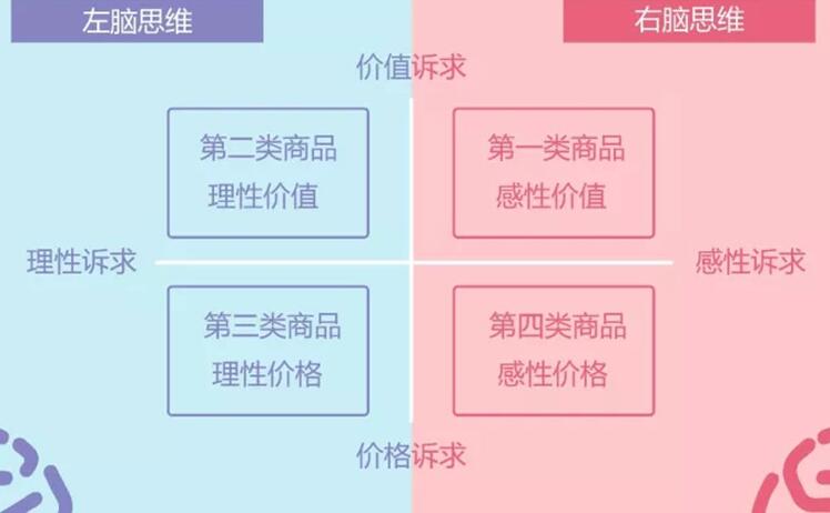 理性O(shè)R 感性，拿什么拯救你我的廣告